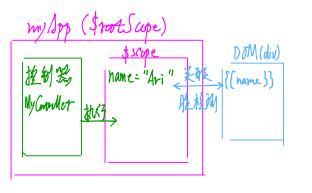 myApp