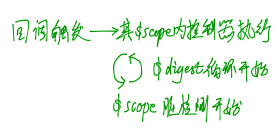 scope lifecycle