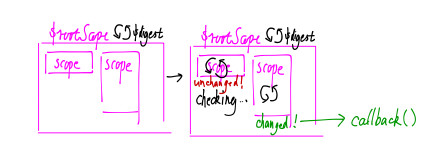 scope updating